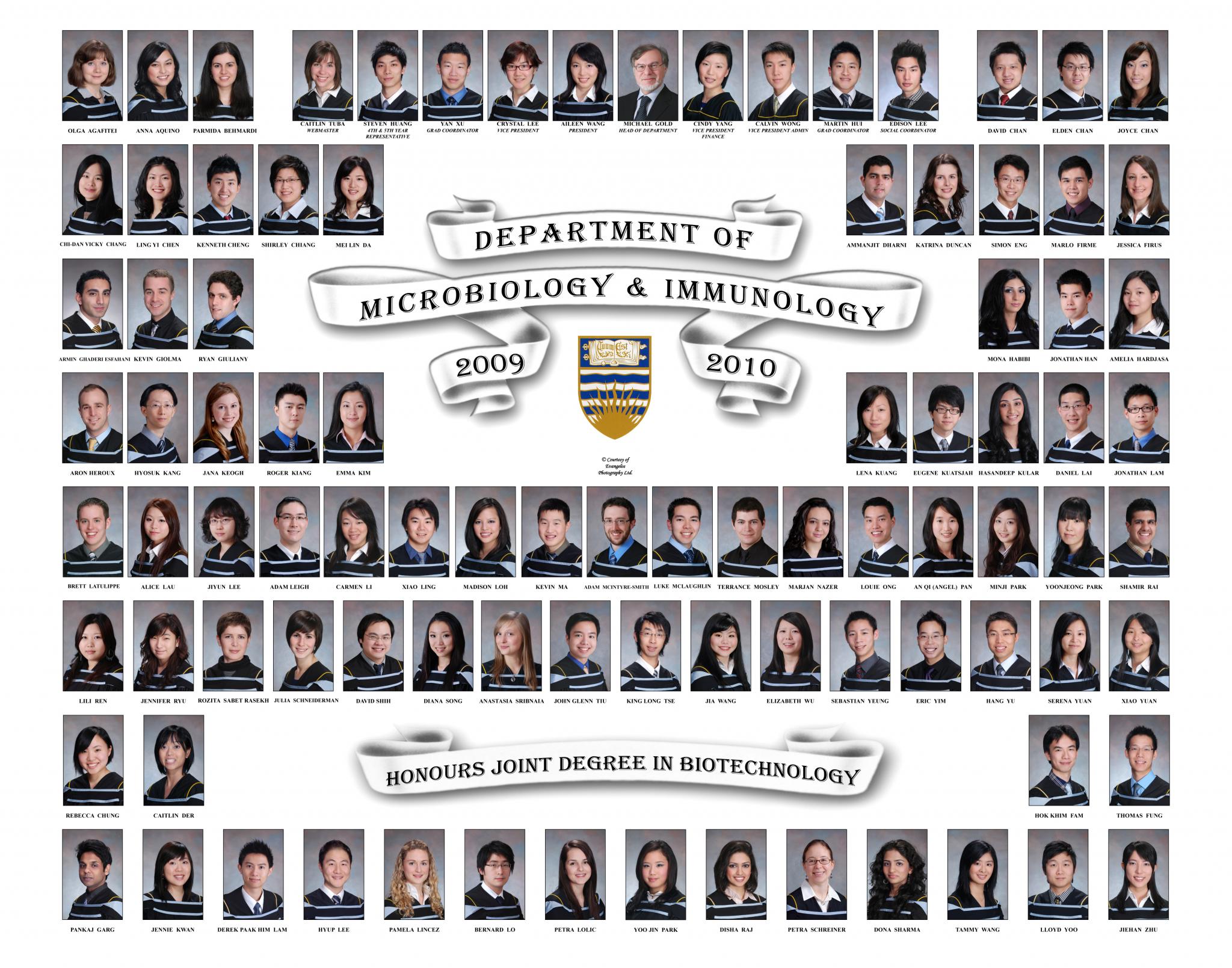 Graduating Class of 2009-2010