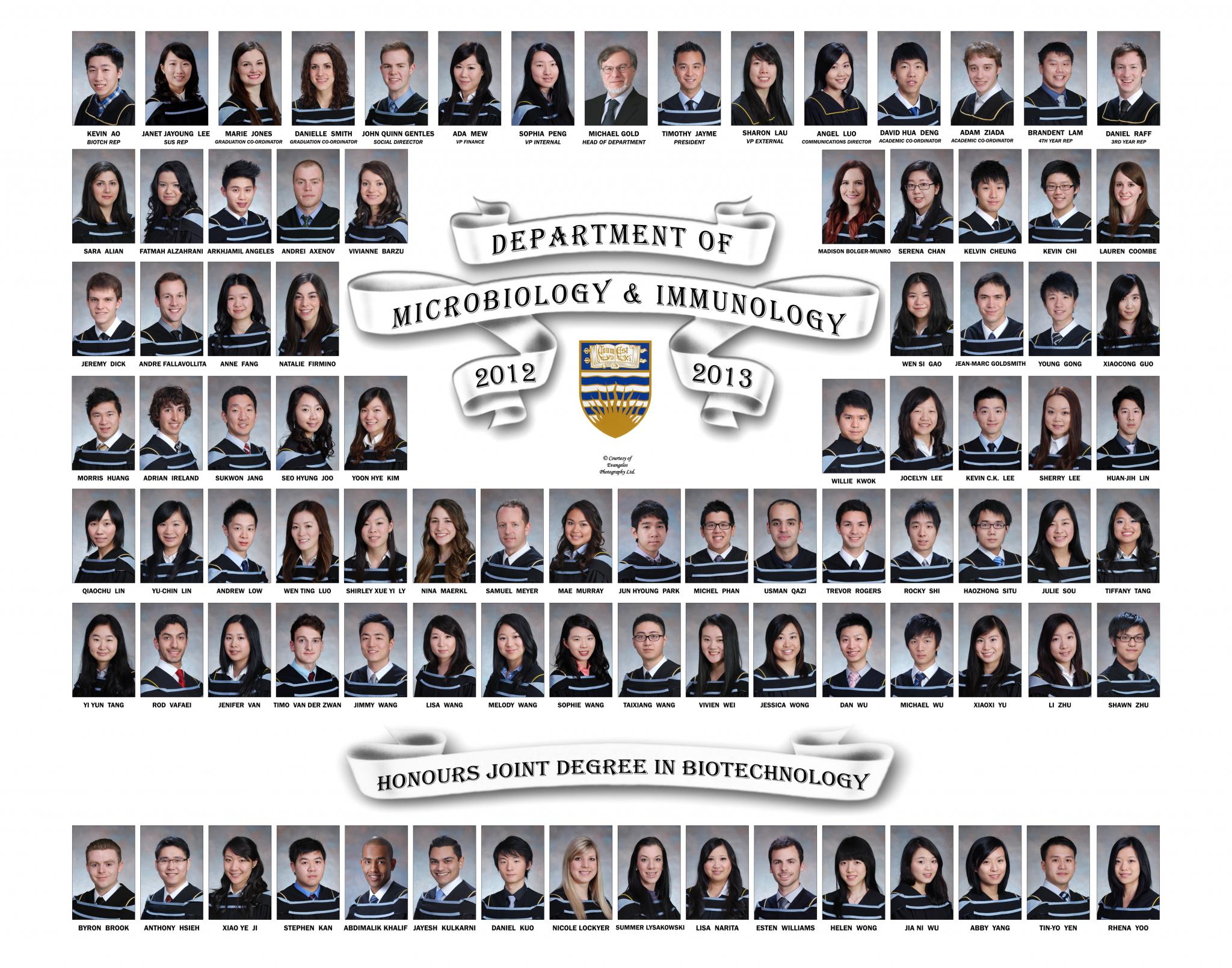 Graduating Class of 2012-2013