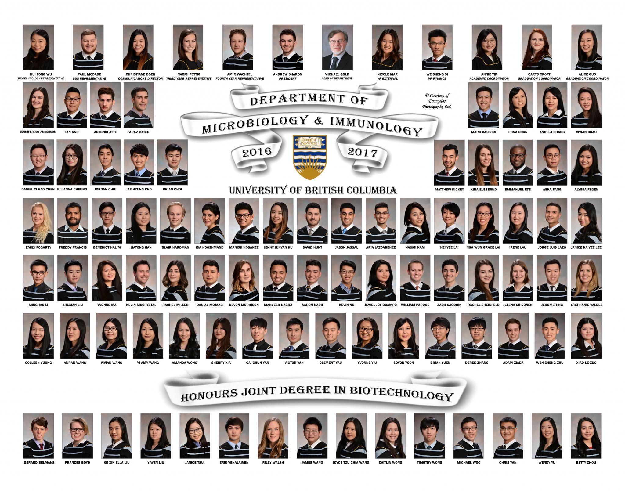 Graduating Class of 2016-2017